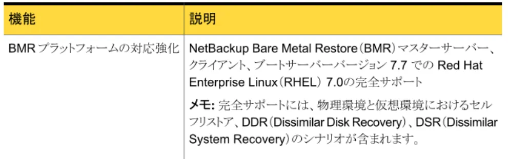 表 1-2 NetBackup Bare Metal Restore 7.7 の新機能 説明