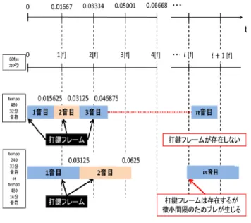 Figure 3  Experiment environment. 