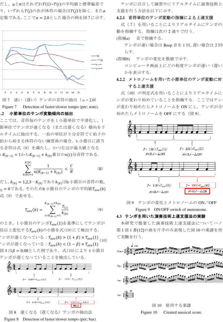 図 7  速い（遅い）テンポの音符の抽出（α= 2.0） 