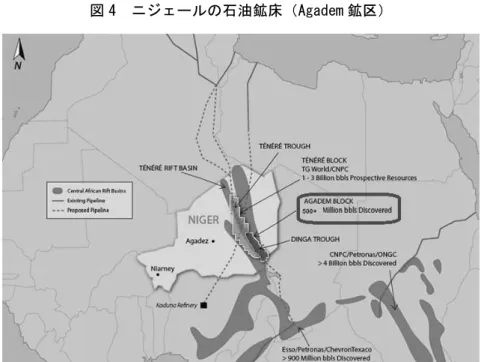 図 4  ニジェールの石油鉱床（Agadem 鉱区） 