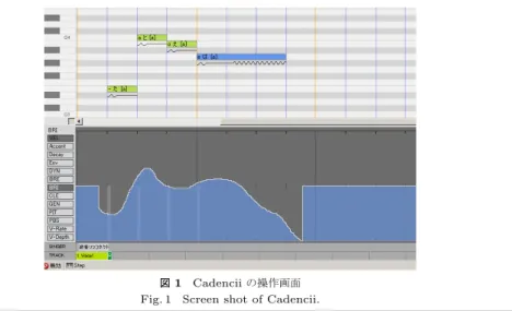 図 2 v.Connect 概要図 Fig. 2 Block diagram of v.Connect.