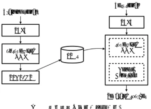 Fig. 2 Modeling of probabilistic spectrum envelopes and analyzing a mixed music signal using them
