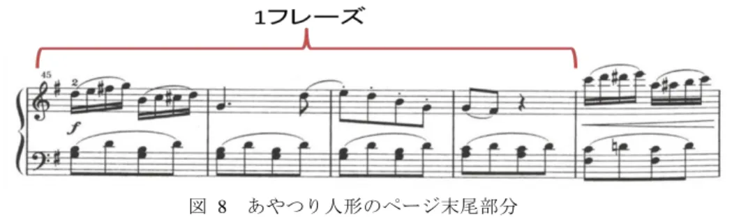 図  8  あやつり人形のページ末尾部分  あやつり人形と紡ぎ歌はページ末尾が同じような構成になっているにもかかわら ず，紡ぎ歌はページ末尾の最後の 1 小節よりも前に譜めくりタイミングを望む被験者 がいた．一方で，あやつり人形においては全ての被験者が，最後の 1 小節中に譜めく りタイミングを望んだ結果となった．これは譜めくりタイミングを決めた理由にフレ ーズ以外の要因も考えられることを示している．また被験者インタビューでは，曲に 対して慣れていなければ，被験者の演奏経験が長くともページ末尾ぎりぎりまで楽