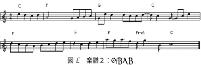 図 4 楽譜１：ワルツ 1 音符ごとの評価は、ピアノロールウィンドウでマウスをドラッグして行なう。音楽の評 価はフレーズで決定される場合が多い。演奏を聞きながら、直感的に好みと感じたフレーズ をマウスでドラッグすることは容易である。フレーズのくぎり目はユーザが 1 音符単位で 区切ることができる。まれに、フレーズ内の 1 − 3 音符だけおかしいと感じる場合は、そ の部分を右ボタンでドラッグして不自然にすればすむ。 編集は演奏終了後にキーボードで ‘a’ を押すとできる。マウスをドラッグした部分に音符 が移