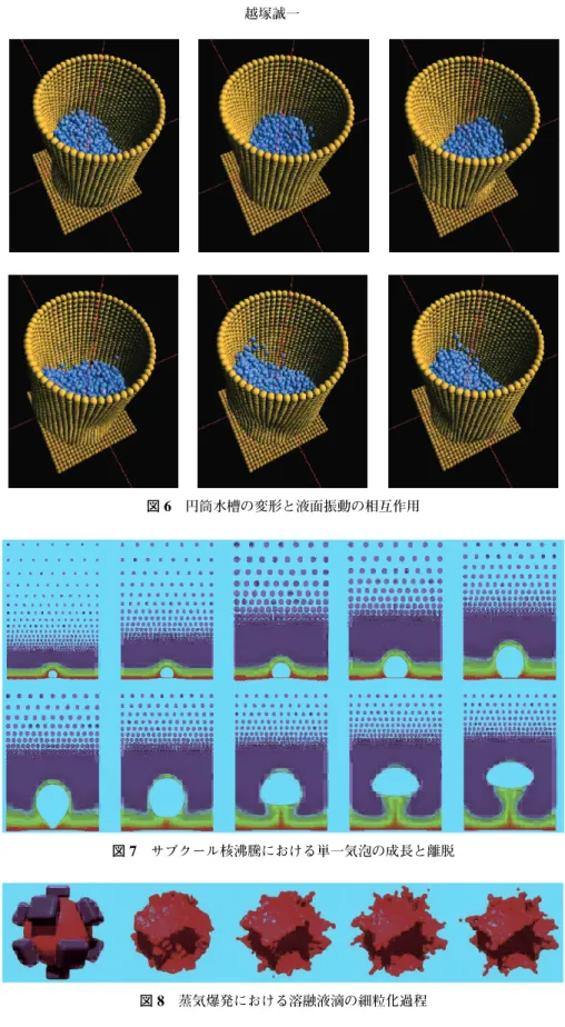 図 6 円筒水槽の変形と液面振動の相互作用