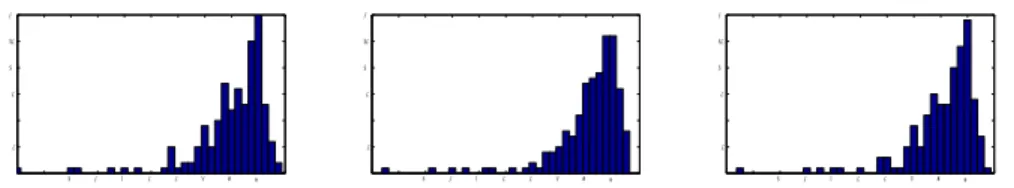 表 1 オープンデータでの認識率 Table 1 Recognition results for open data
