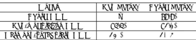 表 2 クローズドデータでの認識率 Table 2 Recognition results for closed data