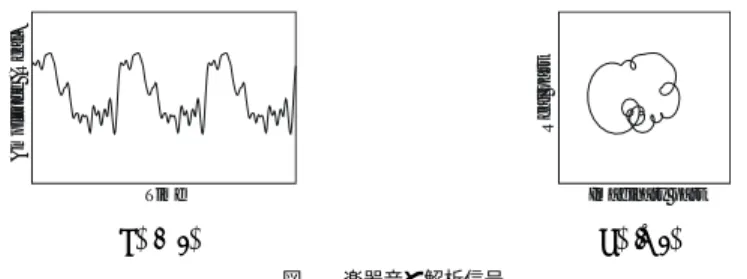 Fig. 2 An analytic signal, generated audio signal and its spectrum as n = 64, d = 10