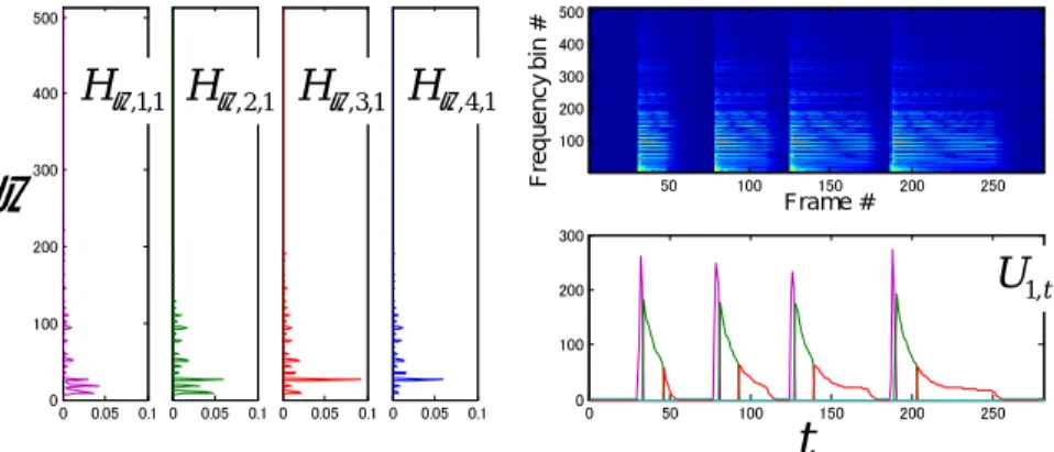 Table 1 Source Separation Performance (Signal-to-Noise Ratio [dB], error rate [%])