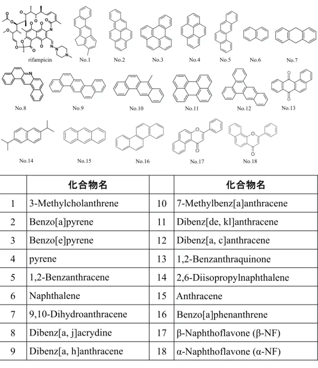 Fig. 1-6. Structures and names of polycyclic aromatic hydrocarbons