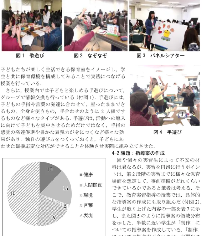 図 1  歌遊び            図 2  なぞなぞ            図 3  パネルシアター  子どもたちが楽しく生活できる保育室をイメージし，学 生と共に保育環境を構成してみることで実践につなげる 授業を行っている．  さらに，授業内では子どもと楽しめる手遊びについて， グループで情報交換も行っている（付図 1 ） ．手遊びには， 子どもの手指や言葉の発達に合わせて，座ったままでき るもの，全身を使うもの，手合わせのように 2 人組です るものなど様々なタイプがある．手遊びは，活動への導入 