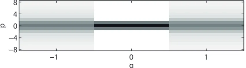Fig. 2 Magnitude of the central coefficients α (θ) q,p for N = 512, R = 256, a Hanning analysis window and a rectangular synthesis window.