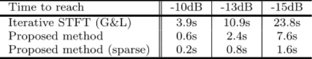Table 1 Computation time (s) required to reach a certain decrease of the inconsistency measure I