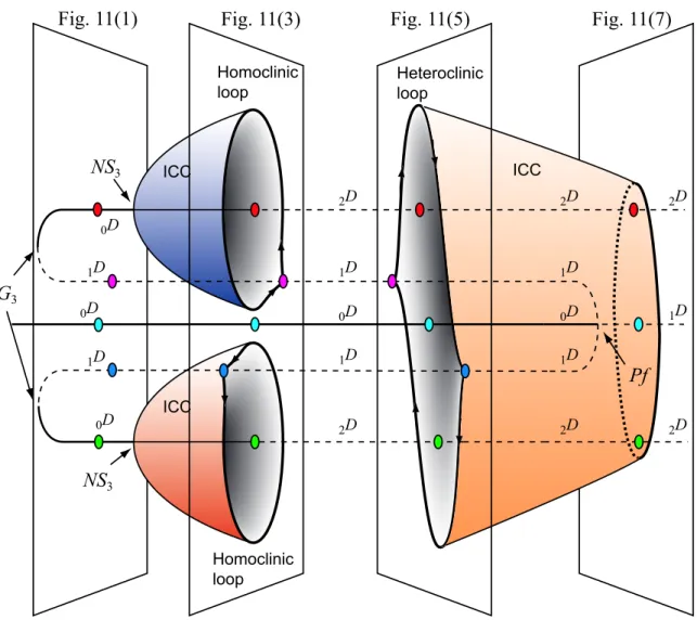 Figure 12: Schematic diagram of topological structure on the line (A) in Fig.9.