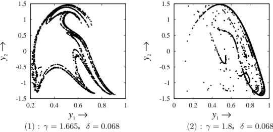 Figure 8: Lyapunov exponents, δ = 0.068.