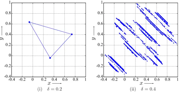 Fig. 10. A 3-periodic attractor and a chaotic attractor (a = 0.5, b = 0.5 and c = 0.5).