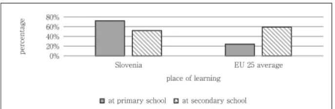Table 6: The two most useful languages to know for your personal career and development