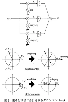 Fig. 2. Common-mode rejection type downconverter