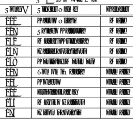 表 1 評価用データ Song # Singer Name Gender