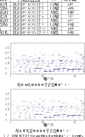 図 8 ”MIDI refernce editor.” 閾値に応じた正解率を計算し表 示することが出来る. のパラメータ ( 従来法では非線型写像のパラメータ ) は α = 15 