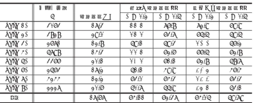 表 3 提案手法と従来の Specmurt 分析の MIDI 変換精度の比較 フレーム数 従来の反復推定法 提案する反復推定法 X 反復推定なし β = 0 . 2 β = 0 