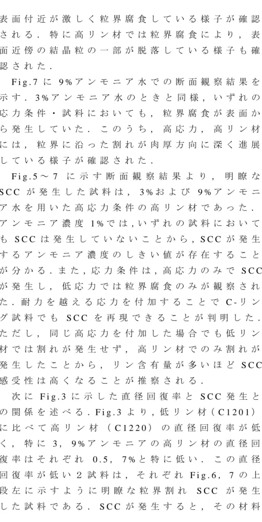 表 面 付 近 激 く 粒 界 腐 食 い 様 子 確 認 さ ． 特 高 ン 材 粒 界 腐 食 ， 表 面 近 傍 結 晶 粒 一 部 脱 落 い 様 子 確 認 さ ． F i g 
