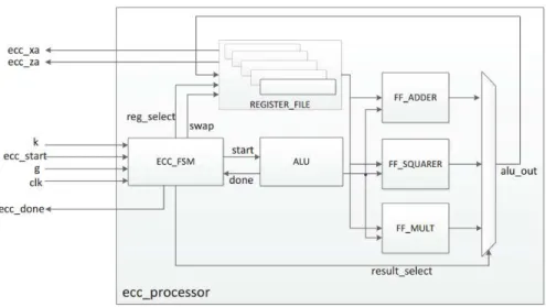 FIGURE 4. ECC processor system structure.