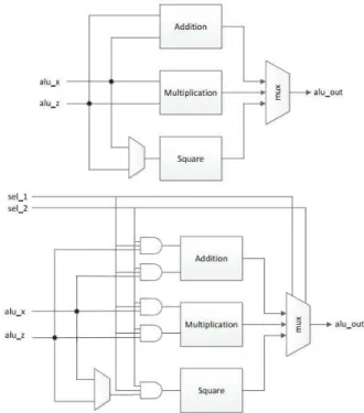 FIGURE 8. Clock gating structure.
