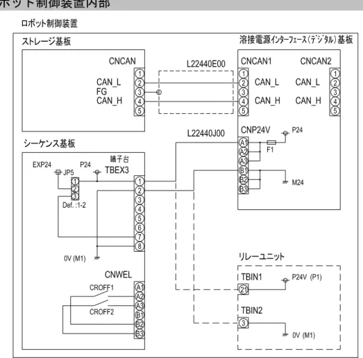 図 2.2.3  AXC 制御装置内  接続図 