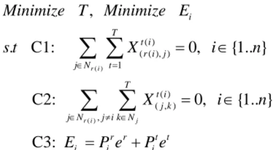 Table 1.    Network Parameters 