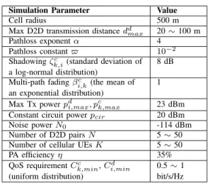 TABLE I S IMULATION P ARAMETERS . Simulation Parameter Value