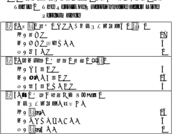 表 2 ライブパフォーマンス後に実施したアンケートの結果 Table 2 The Result of Questionnaire after Live