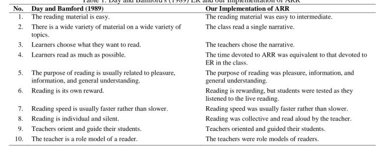 Table 1. Day and Bamford's (1989) ER and our Implementation of ARR 