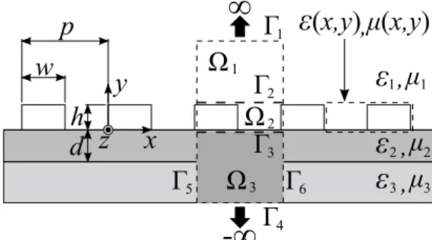 Fig. 2 Rectangular element with 4-edges and 4-nodes
