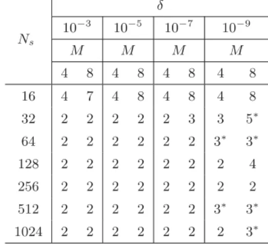 Table 2. Dependence of computation time on number of sampling points N s .