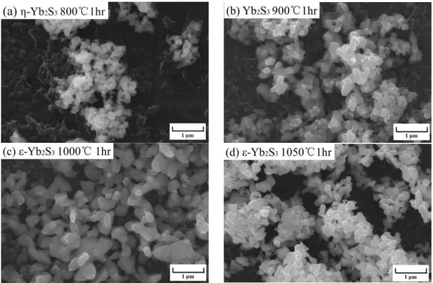 Figure  2.7  shows  SEM  micrographs  of  Yb 2 S 3   prepared  by  the  sulfurization  of 