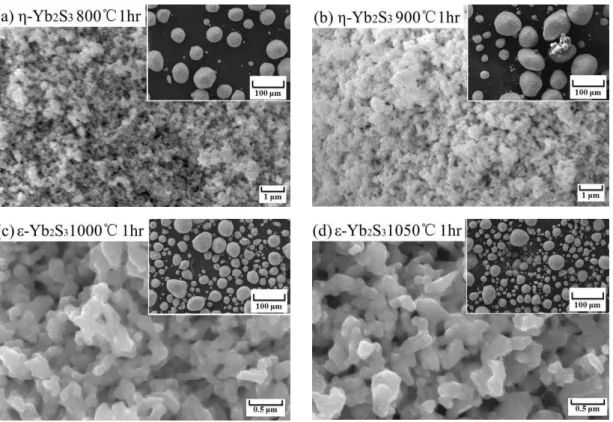 Figure 2.8d show morphology of  -Yb 2 S 3  phase. The average particle size of  -Yb 2 S 3