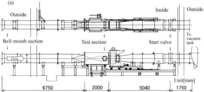 Fig. 2    Five pairs of laser-photo diodes horizontally aligned  in  streamwise  direction  with  an  interval  of  45[mm]  in  test  section downstream of supersonic nozzle