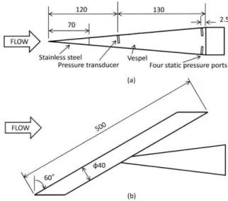 Fig. 3    Wind tunnel model. (a) 10-degree-aperture cone  model, (b) yawed circular cylinder model
