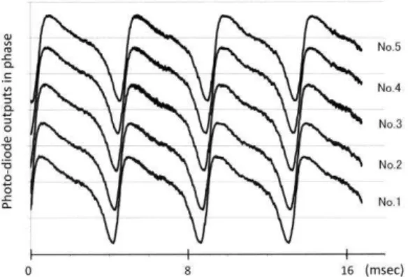 Fig.  6  Comparison  of  static-pressure  fluctuation  on  cone  model and photo-diode output against absolute humidity