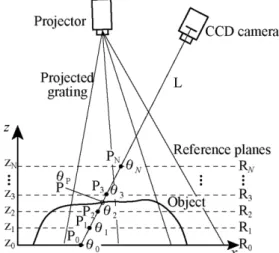 Fig. 1 Principle of the calibration method using  whole-space tabulation 
