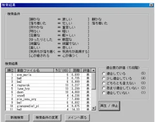 図  検索結果が表示される画面 便宜的に  点を与えている）と検索結果（検索順位， 楽曲ファイル名，ファイルサイズ，距離，評価得点） が書き込まれる．  主観評価実験 被験者  名（男性  名，女性 = 名）に対し，本 システムの主観評価モードを用いて，楽曲聴取によ る主観評価実験を実施した．被験者は検索条件を自 由に入力でき，その結果に対し，適合度評価（  段階 評価）を行った．被験者に関する情報を表  にまと めるとともに，適合度評価の結果を表  に示す．但 し，表 @A の音楽経験については，演奏家と