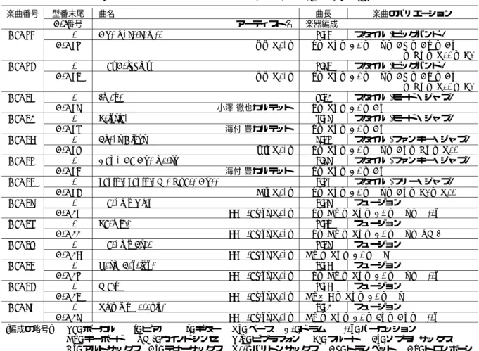 表 6: ジャズ音楽データベース 楽曲一覧 (RWC-MDB-J-2001 No. 38 〜 50)