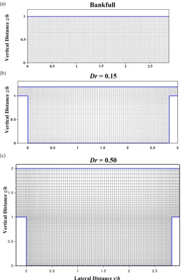 Fig. 2. Detail of the grids in a cross section of the compound meander used in the LES 2 