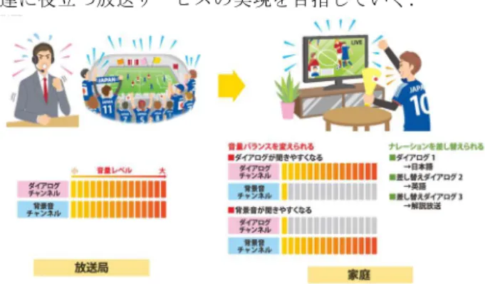 Figure 5  Speaker layouts of 22.2ch sound systems 