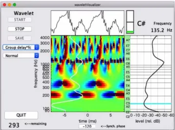 図 7 Real-time visualization of fo and spectral information with calibration and playback.