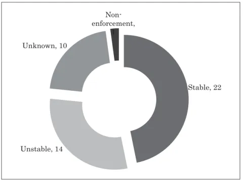 Fig. ３ 　Itemization of photostability testing