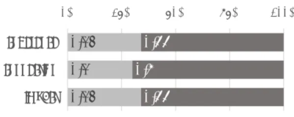 Figure 3: Subjective evaluation result.