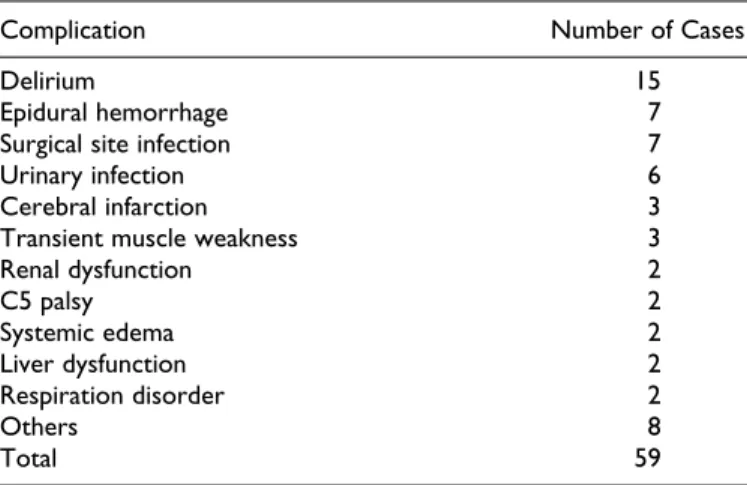 Table 1. Details of Postoperative Complications.