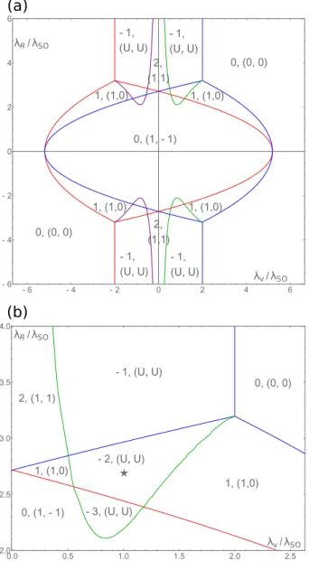 Fig. 4. (Color online) Spin-up entanglement spectrum with λ SO = 0.6t, B 0 = 2λ SO , and (λ R , λ ν ) = (2.7λ SO , 1.0λ SO ), which correspond to the black star in Fig